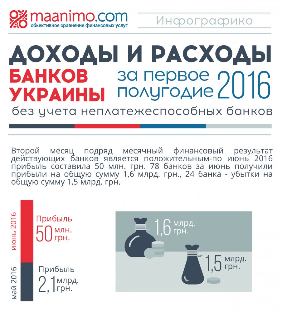 индикатор vsa wsd histogram скачать