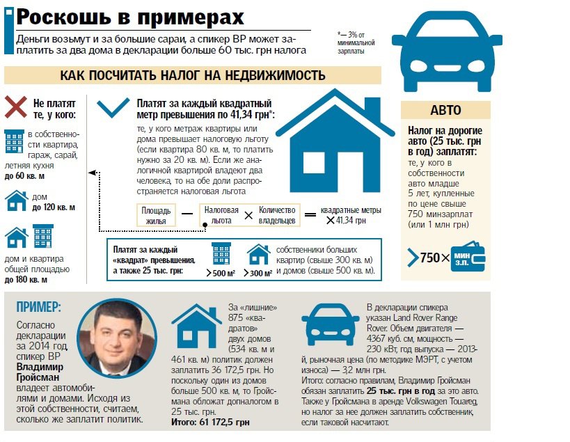 Как продать квартиру чтобы не платить налог в 2018 году Как продать квартиру чтобы не платить налог в 2018 году