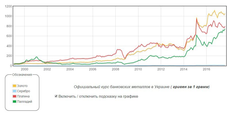Котировки золота прогноз на 2018 год видео новые Котировки золота прогноз на 2018 год видео новые