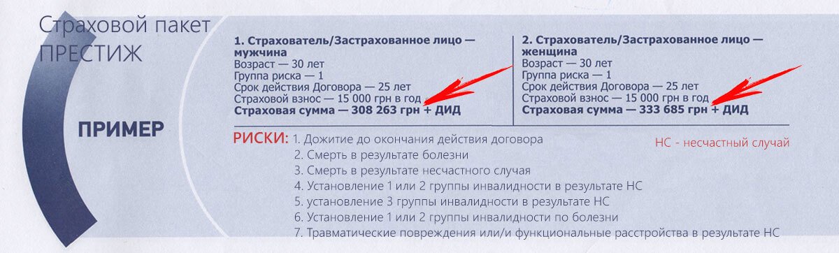 Страховой пакет Престиж