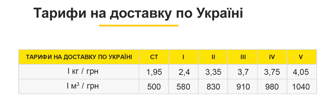 Деливери тарифы