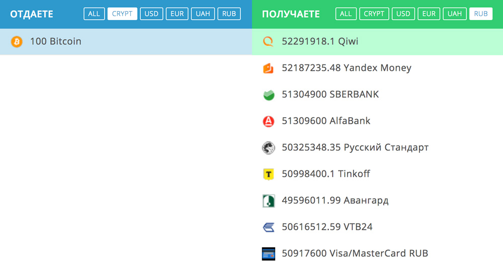 365Cash обмен btc на qiwi