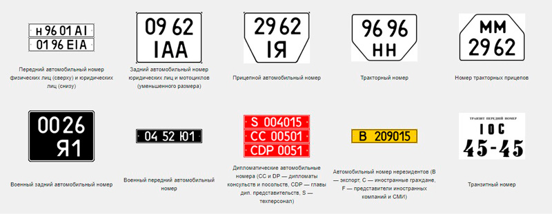 Индекс номеров украины. Расшифровка украинских номеров автомобилей. Номерные знаки Украины. Украинские автомобильные номера. Обозначение номерных знаков Украины.