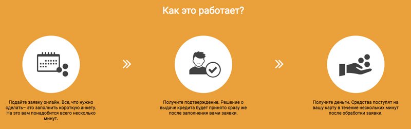 алекс кредит отзывы должников
