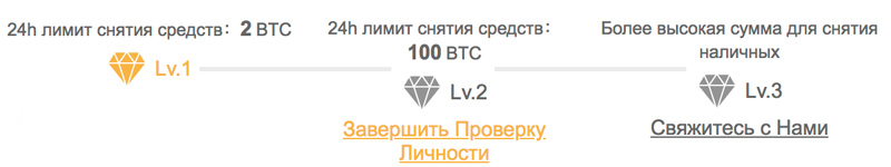 binance лимит на снятие средств