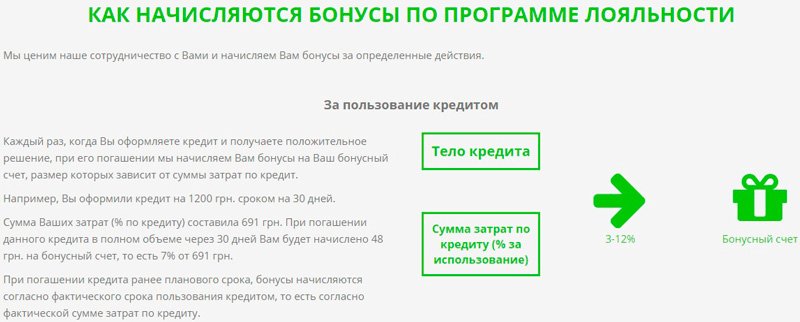 creditup бонус