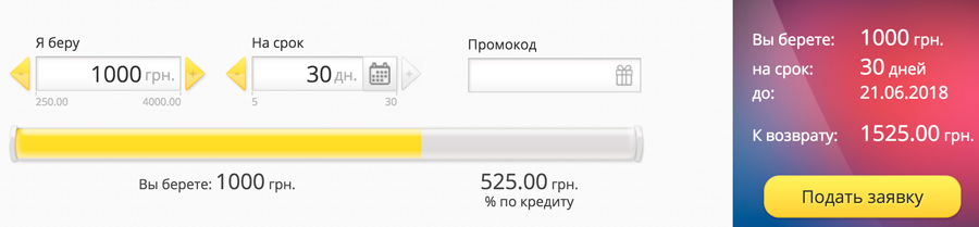 Позичка онлайн калькулятор