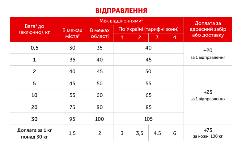 Новая почта базовые тарифы