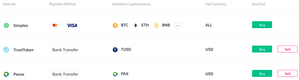 Депозит на Binance