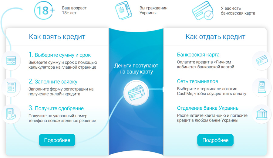 cashme условия получения займа
