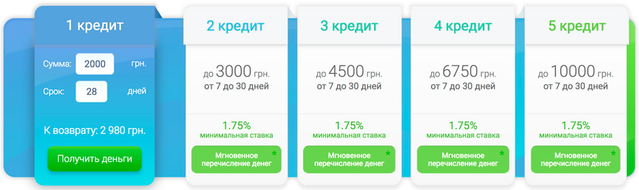 cashme кредит онлайн