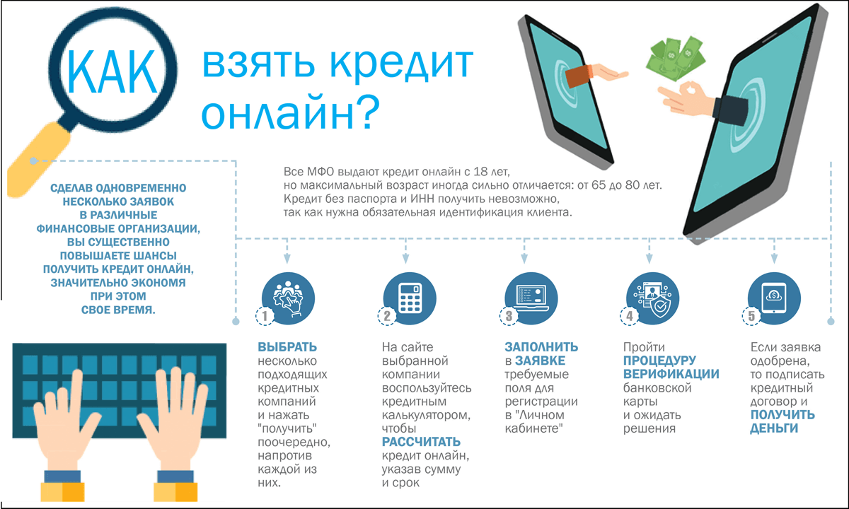 Тов глобал кредит - кредиты онлайн на карту 24/7 киев