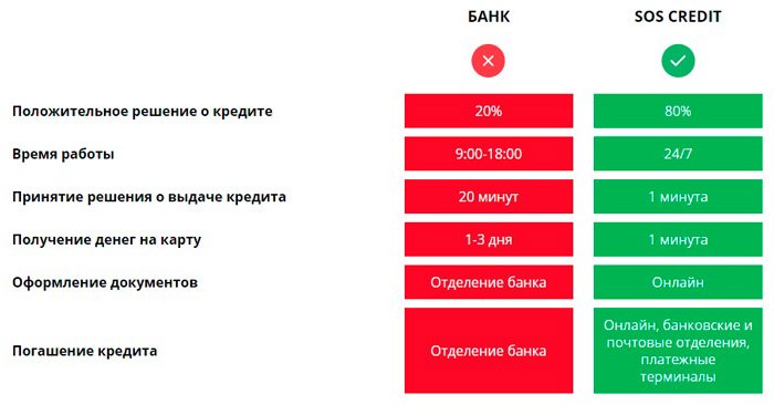 Займы на карту без комиссии microzaim24