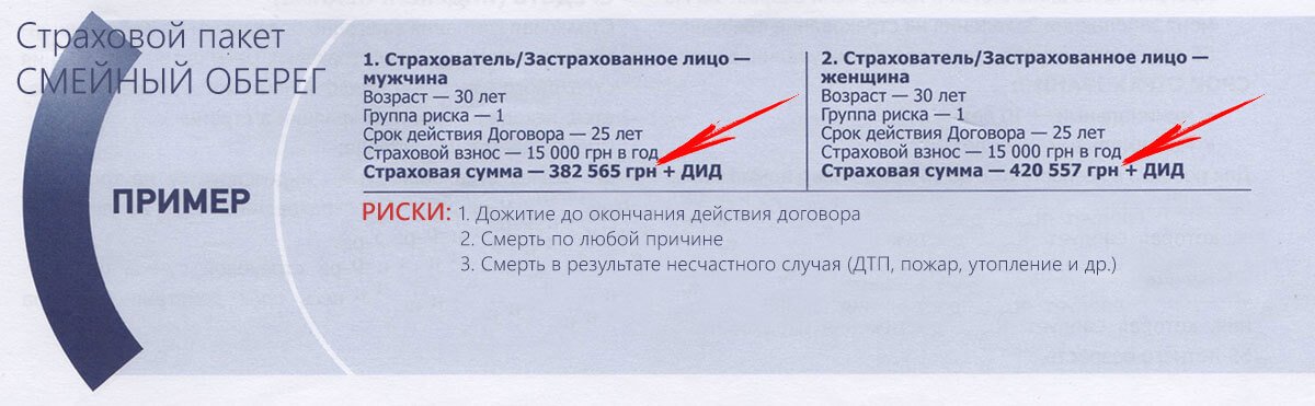 Страховой пакет Оберег