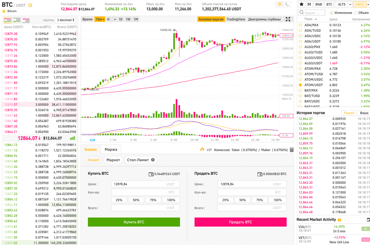 Диаграмма глубины binance как читать