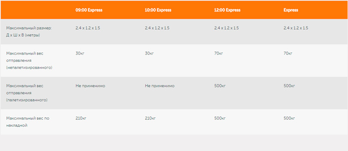 TNT Ukraine