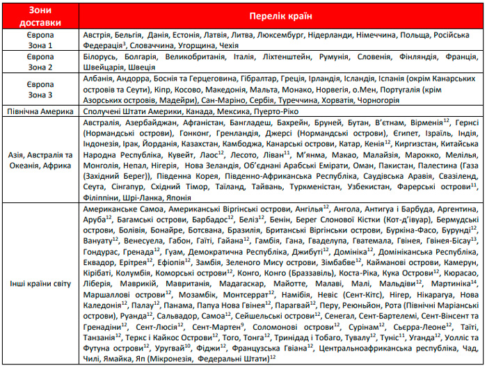Таблица 2.3. Перечень стран, куда отправляет посылки компания «Новая почта».