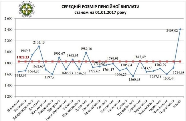 Будет ли индексироваться пенсии военным пенсионерам в 2017 году
