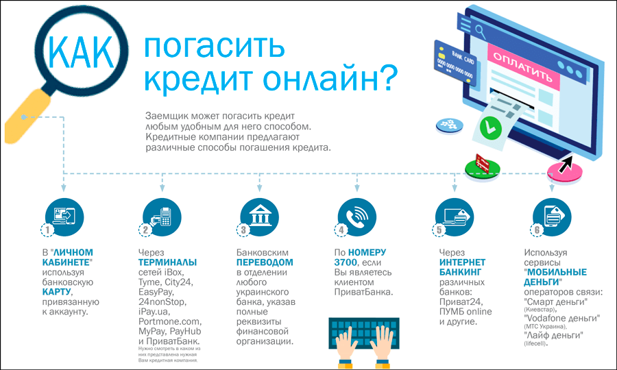 кредит онлайн приватбанк на карту взять кредит в беларусбанке на потребительские нужды без поручителей минск
