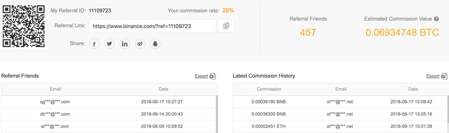 Реферальная программа binance