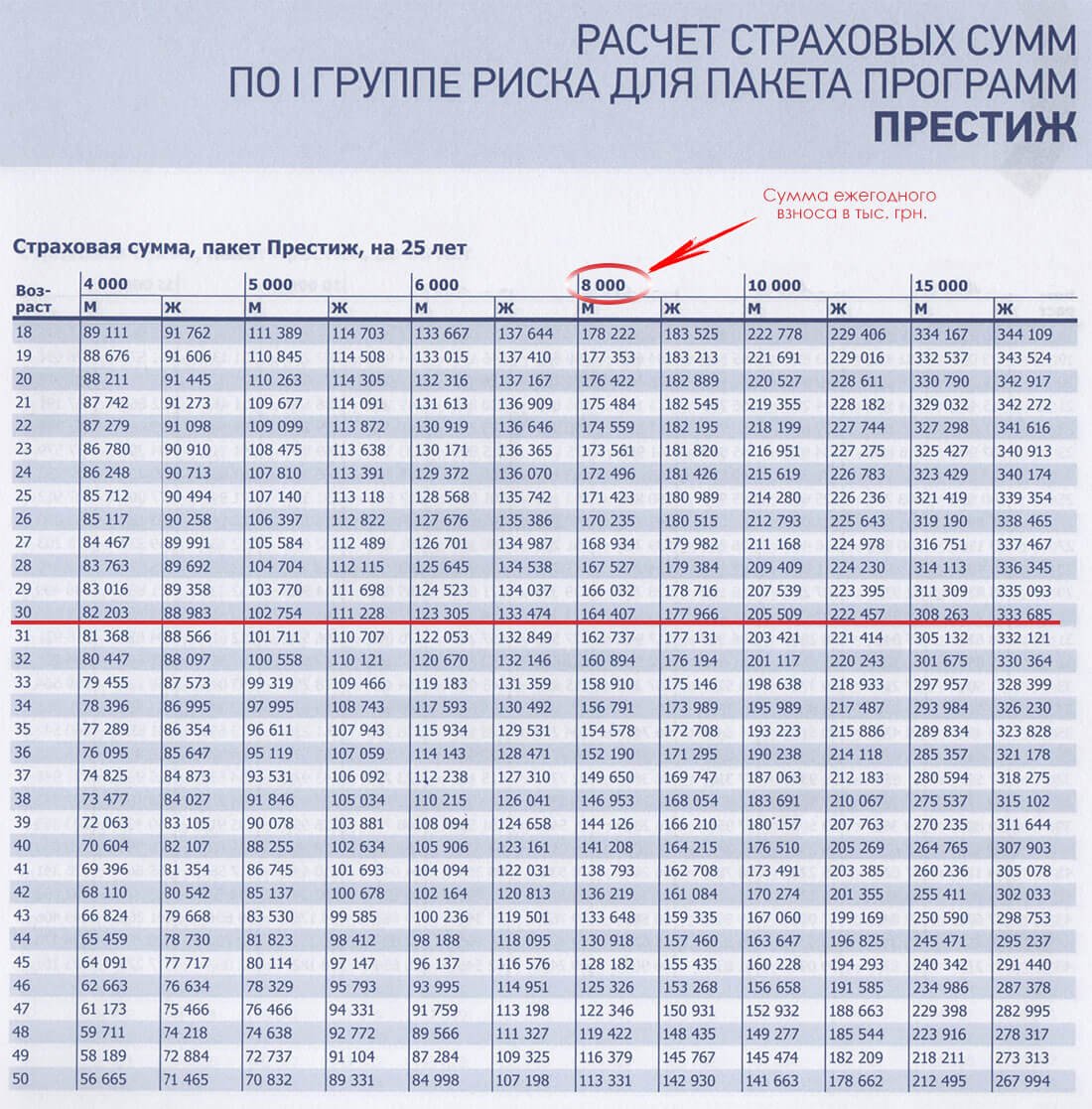 Расчет страховой группы