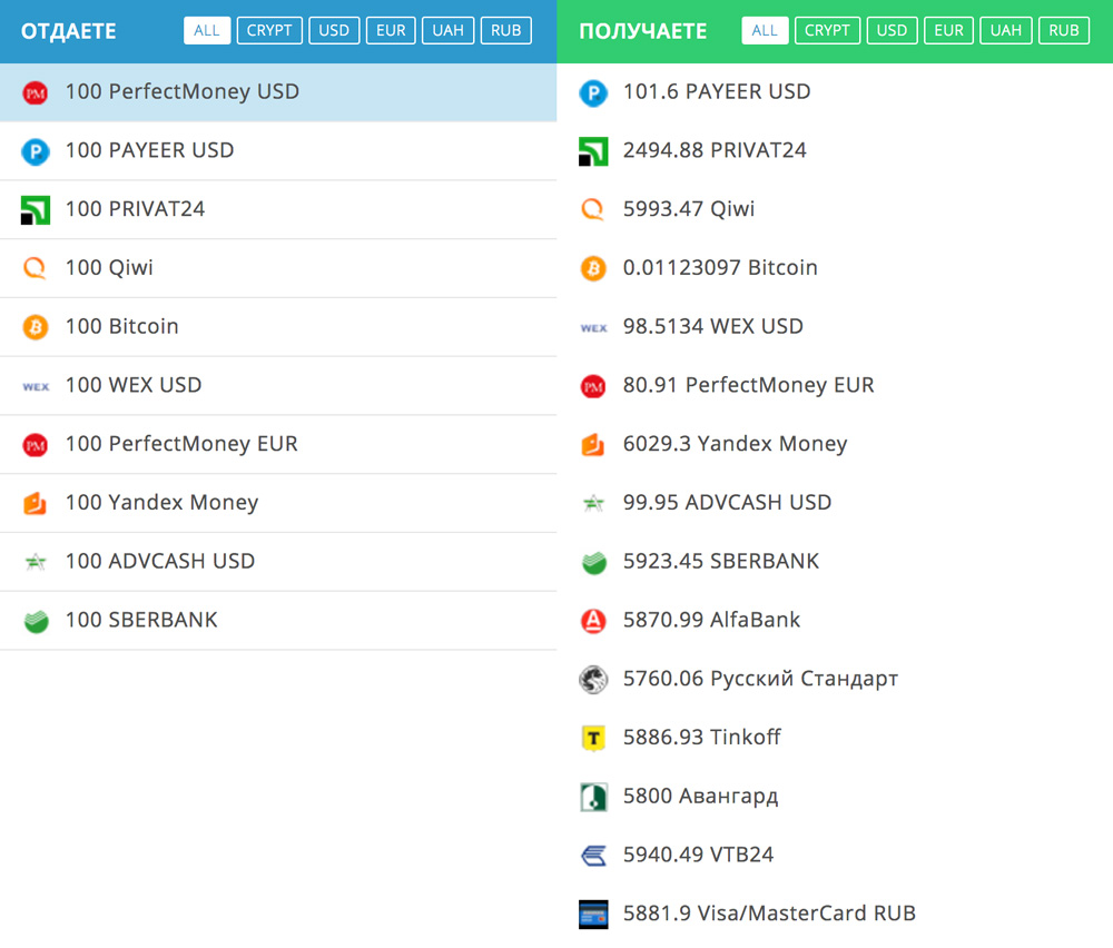 365Cash быстрый обмен валют