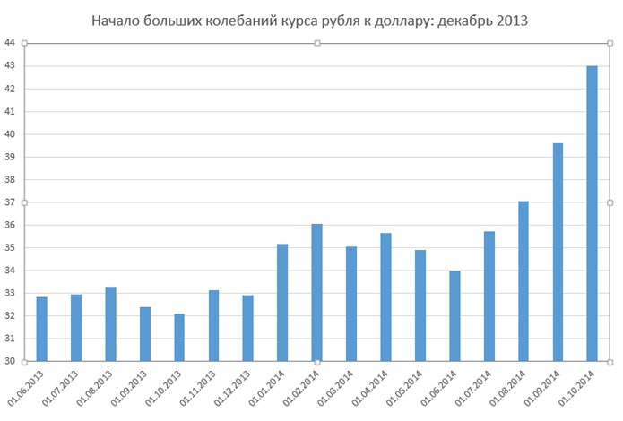 kurs rublya 1