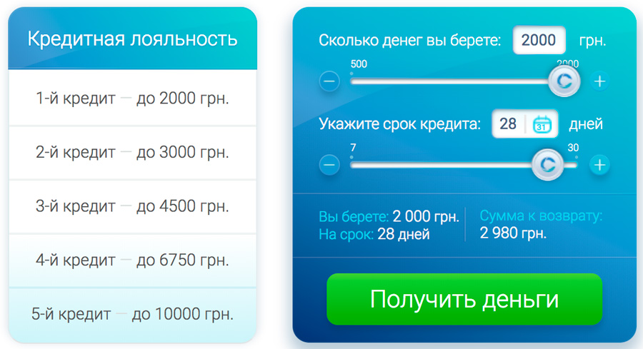 cashme онлайн калькулятор