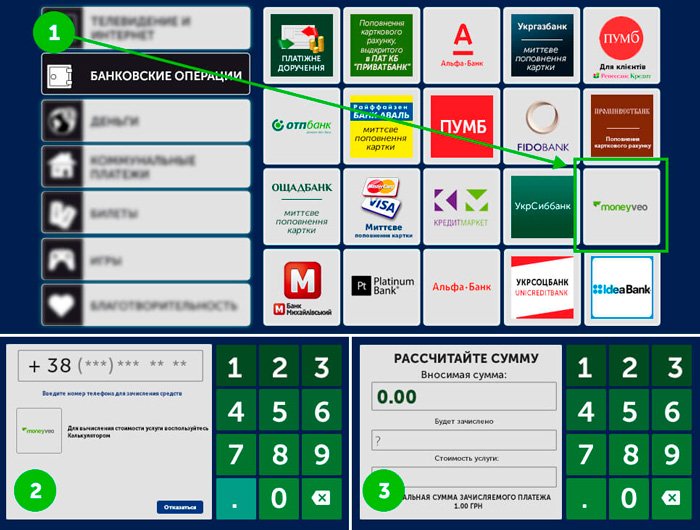 moneyveo платежные терминалы