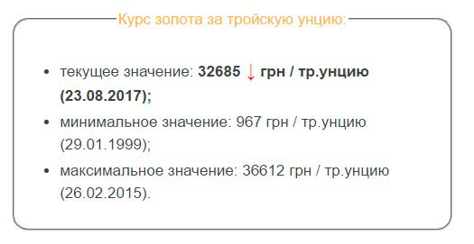 курс золота