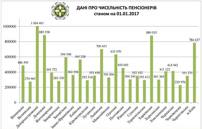 Налоговые вычеты при продаже квартиры в 2016 году для пенсионеров