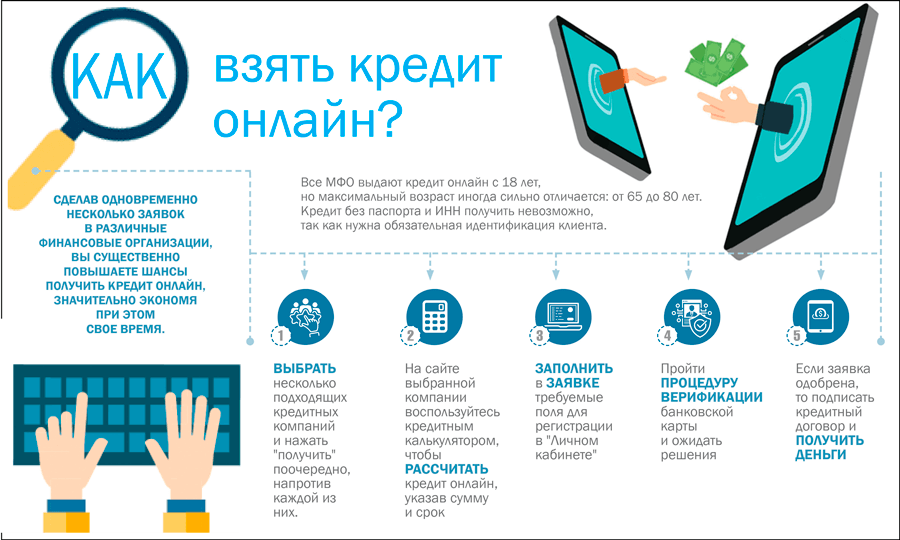Займ онлайн в казахстане на карточку с 18 лет