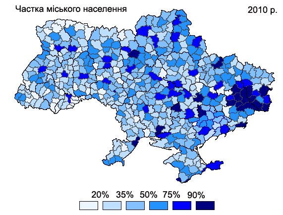 Городское население Украины