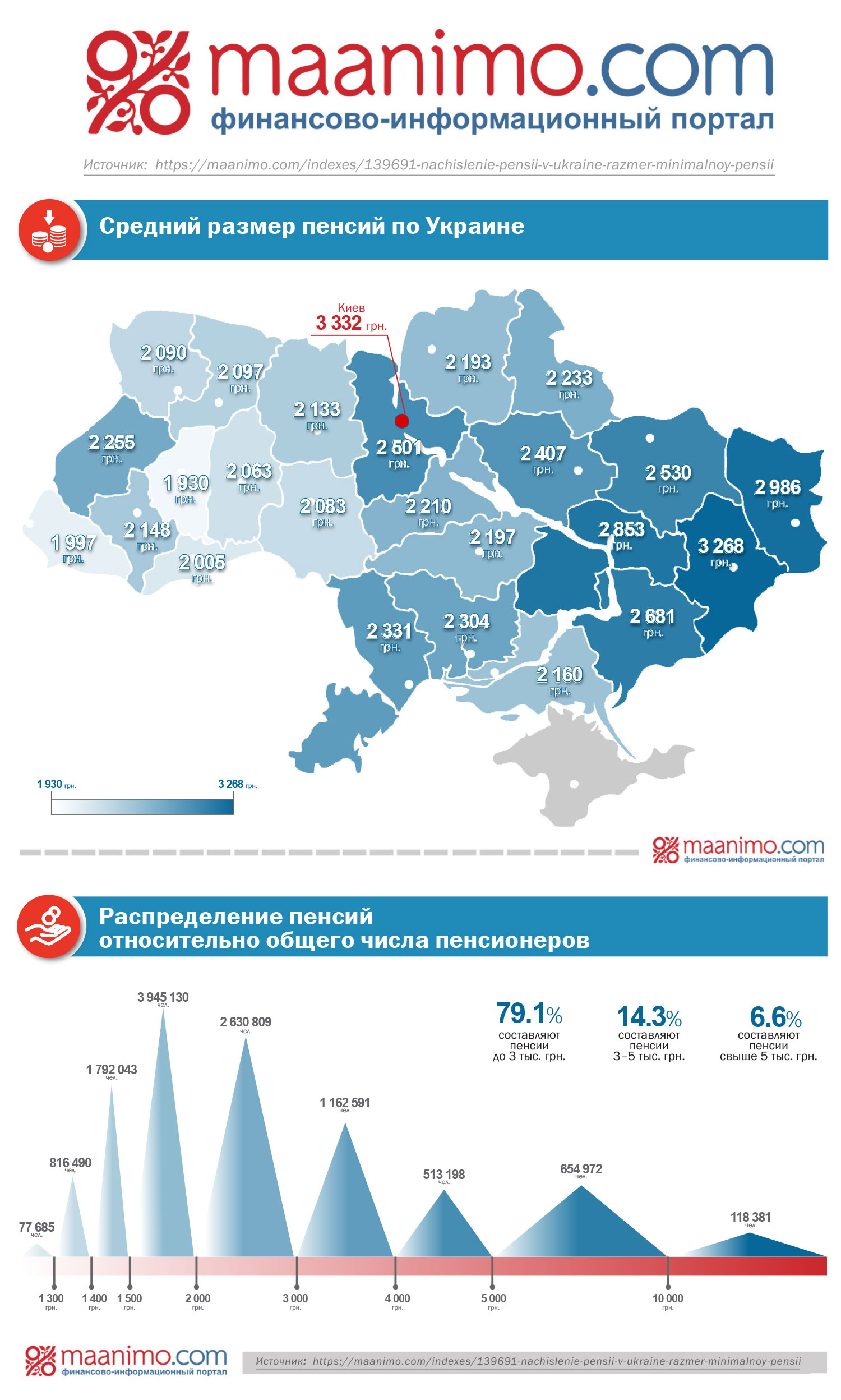 Пенсии для украинцев в 2019 году новейшие фото Пенсии для украинцев в 2019 году новейшие фото